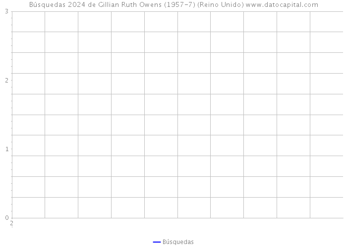 Búsquedas 2024 de Gillian Ruth Owens (1957-7) (Reino Unido) 