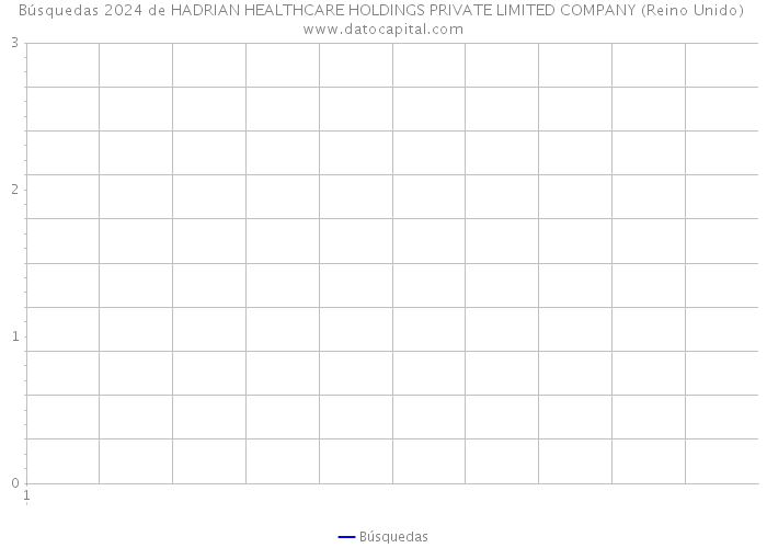 Búsquedas 2024 de HADRIAN HEALTHCARE HOLDINGS PRIVATE LIMITED COMPANY (Reino Unido) 