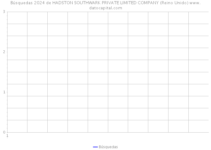 Búsquedas 2024 de HADSTON SOUTHWARK PRIVATE LIMITED COMPANY (Reino Unido) 