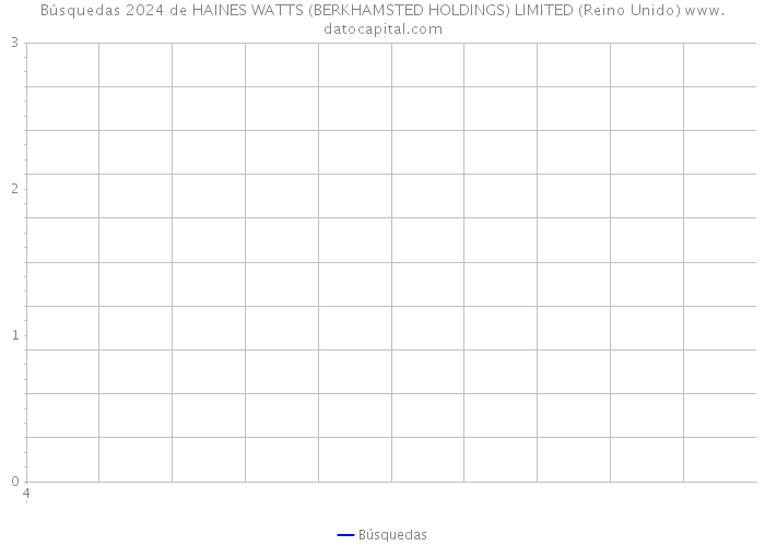 Búsquedas 2024 de HAINES WATTS (BERKHAMSTED HOLDINGS) LIMITED (Reino Unido) 