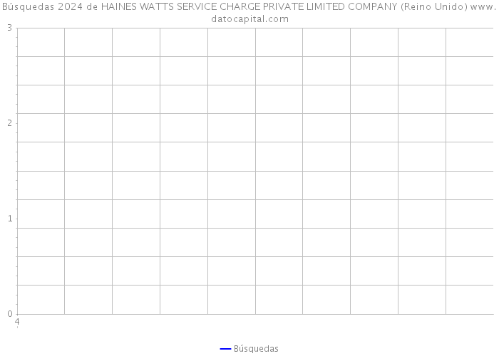 Búsquedas 2024 de HAINES WATTS SERVICE CHARGE PRIVATE LIMITED COMPANY (Reino Unido) 