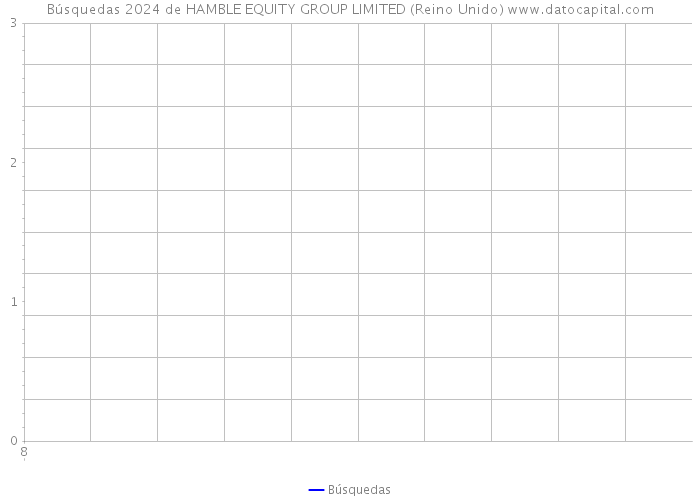 Búsquedas 2024 de HAMBLE EQUITY GROUP LIMITED (Reino Unido) 