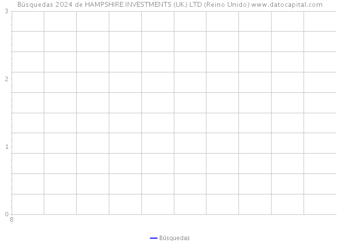 Búsquedas 2024 de HAMPSHIRE INVESTMENTS (UK) LTD (Reino Unido) 