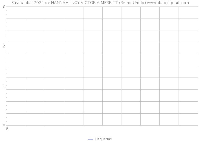 Búsquedas 2024 de HANNAH LUCY VICTORIA MERRITT (Reino Unido) 