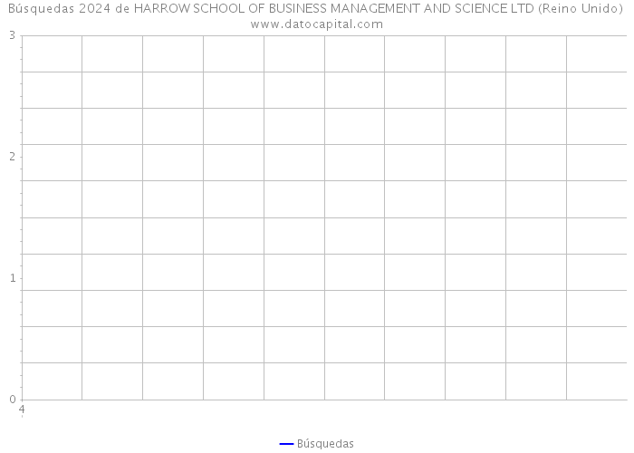 Búsquedas 2024 de HARROW SCHOOL OF BUSINESS MANAGEMENT AND SCIENCE LTD (Reino Unido) 