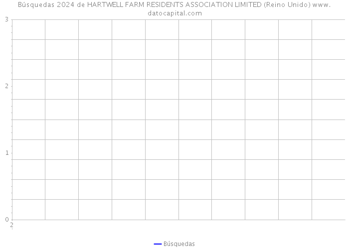 Búsquedas 2024 de HARTWELL FARM RESIDENTS ASSOCIATION LIMITED (Reino Unido) 