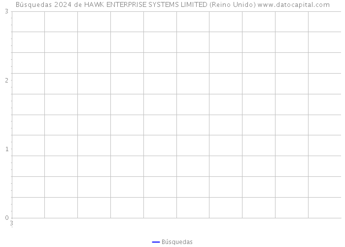 Búsquedas 2024 de HAWK ENTERPRISE SYSTEMS LIMITED (Reino Unido) 