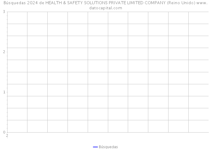 Búsquedas 2024 de HEALTH & SAFETY SOLUTIONS PRIVATE LIMITED COMPANY (Reino Unido) 