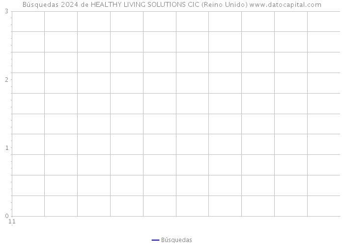 Búsquedas 2024 de HEALTHY LIVING SOLUTIONS CIC (Reino Unido) 