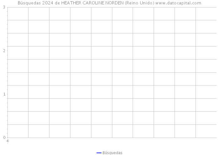 Búsquedas 2024 de HEATHER CAROLINE NORDEN (Reino Unido) 