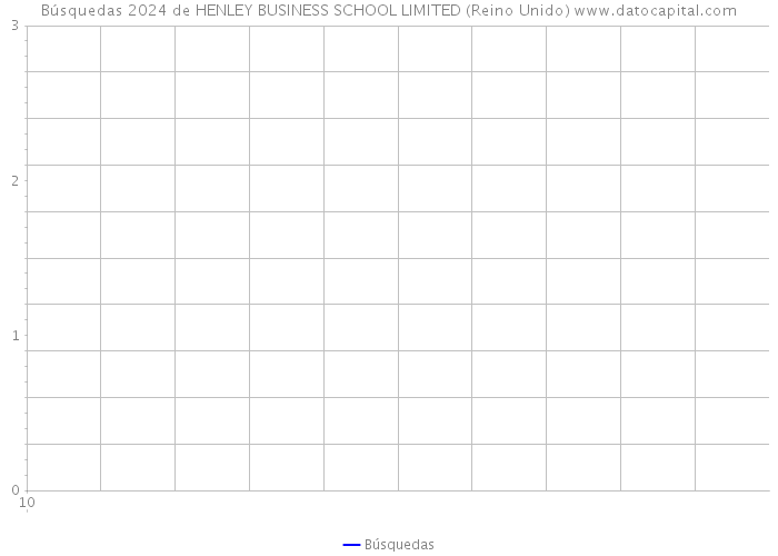Búsquedas 2024 de HENLEY BUSINESS SCHOOL LIMITED (Reino Unido) 
