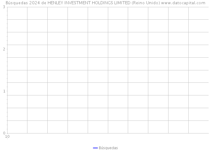 Búsquedas 2024 de HENLEY INVESTMENT HOLDINGS LIMITED (Reino Unido) 