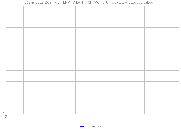 Búsquedas 2024 de HENRY ALAN JACK (Reino Unido) 