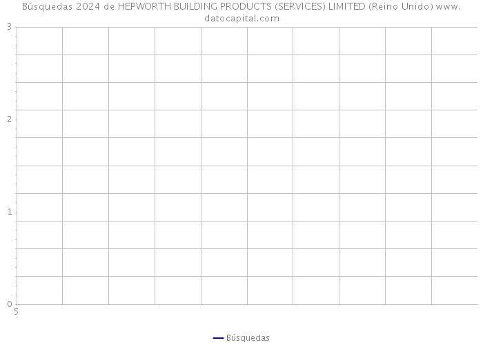 Búsquedas 2024 de HEPWORTH BUILDING PRODUCTS (SERVICES) LIMITED (Reino Unido) 