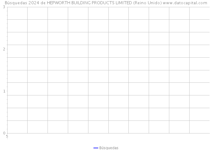 Búsquedas 2024 de HEPWORTH BUILDING PRODUCTS LIMITED (Reino Unido) 