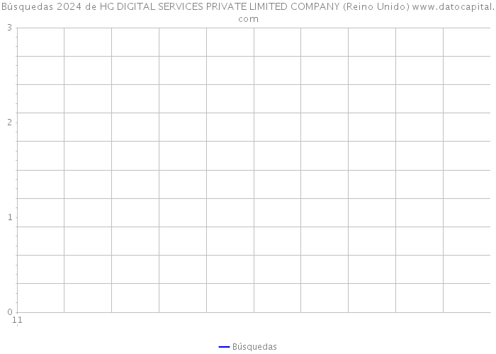 Búsquedas 2024 de HG DIGITAL SERVICES PRIVATE LIMITED COMPANY (Reino Unido) 