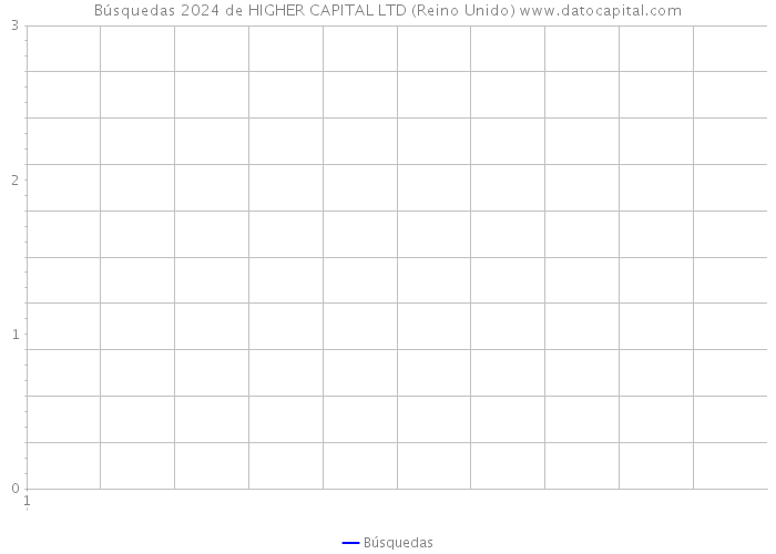 Búsquedas 2024 de HIGHER CAPITAL LTD (Reino Unido) 