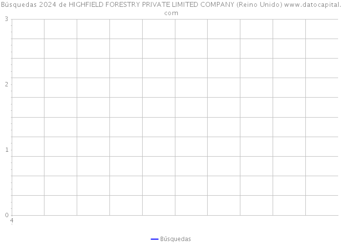 Búsquedas 2024 de HIGHFIELD FORESTRY PRIVATE LIMITED COMPANY (Reino Unido) 