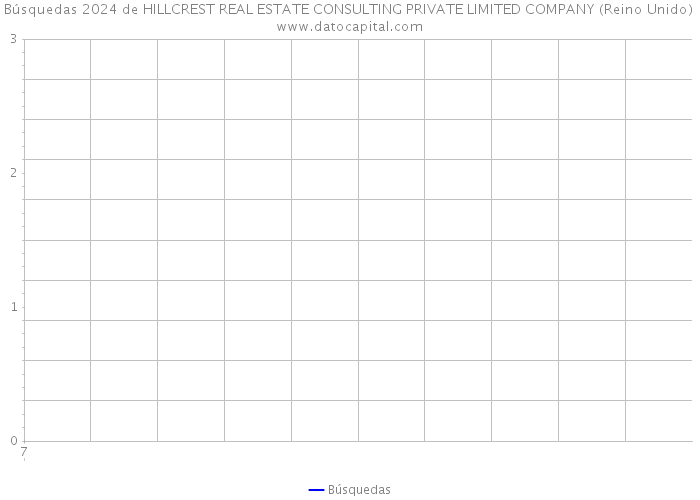 Búsquedas 2024 de HILLCREST REAL ESTATE CONSULTING PRIVATE LIMITED COMPANY (Reino Unido) 