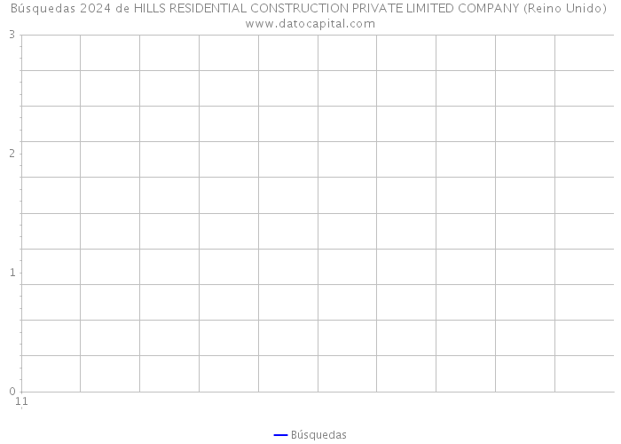 Búsquedas 2024 de HILLS RESIDENTIAL CONSTRUCTION PRIVATE LIMITED COMPANY (Reino Unido) 