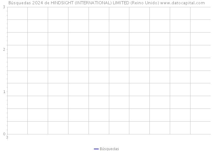 Búsquedas 2024 de HINDSIGHT (INTERNATIONAL) LIMITED (Reino Unido) 