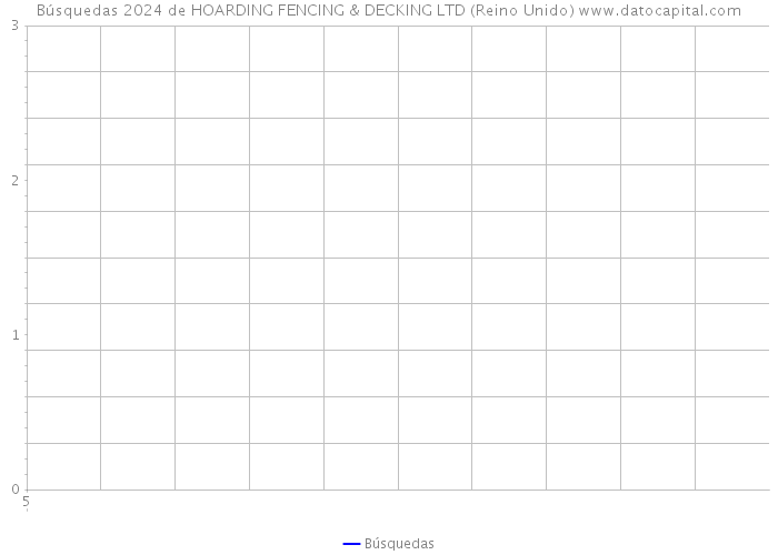 Búsquedas 2024 de HOARDING FENCING & DECKING LTD (Reino Unido) 