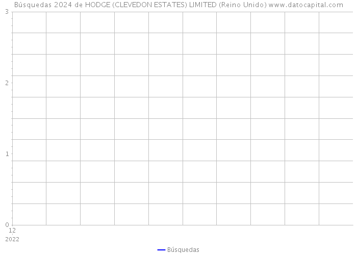 Búsquedas 2024 de HODGE (CLEVEDON ESTATES) LIMITED (Reino Unido) 