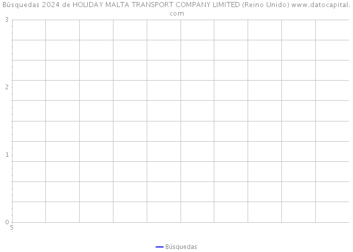 Búsquedas 2024 de HOLIDAY MALTA TRANSPORT COMPANY LIMITED (Reino Unido) 