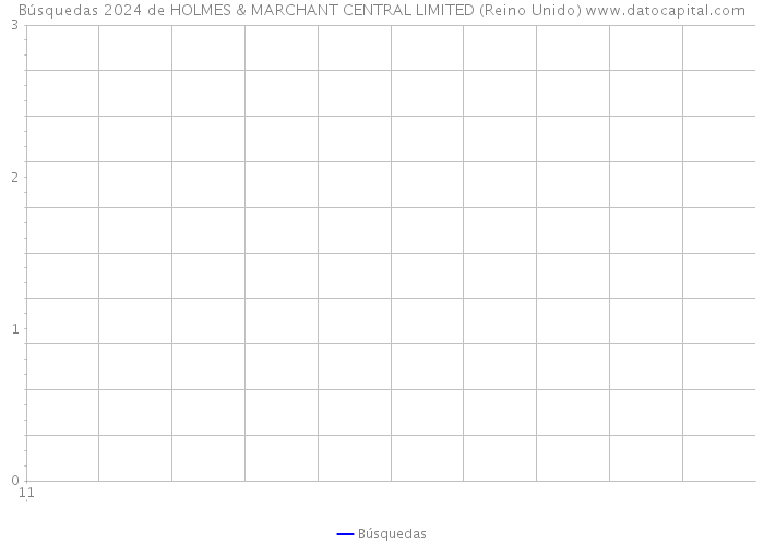 Búsquedas 2024 de HOLMES & MARCHANT CENTRAL LIMITED (Reino Unido) 