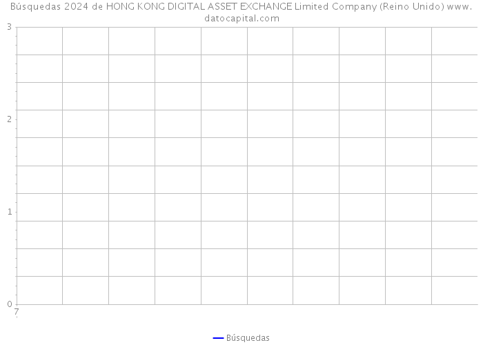 Búsquedas 2024 de HONG KONG DIGITAL ASSET EXCHANGE Limited Company (Reino Unido) 