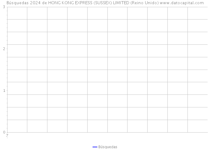 Búsquedas 2024 de HONG KONG EXPRESS (SUSSEX) LIMITED (Reino Unido) 