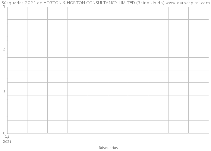 Búsquedas 2024 de HORTON & HORTON CONSULTANCY LIMITED (Reino Unido) 