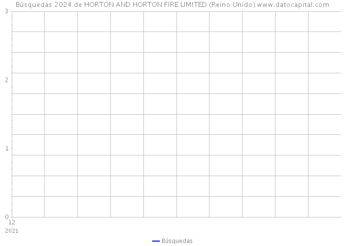 Búsquedas 2024 de HORTON AND HORTON FIRE LIMITED (Reino Unido) 