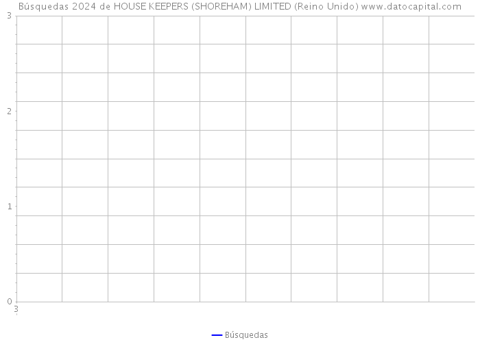 Búsquedas 2024 de HOUSE KEEPERS (SHOREHAM) LIMITED (Reino Unido) 