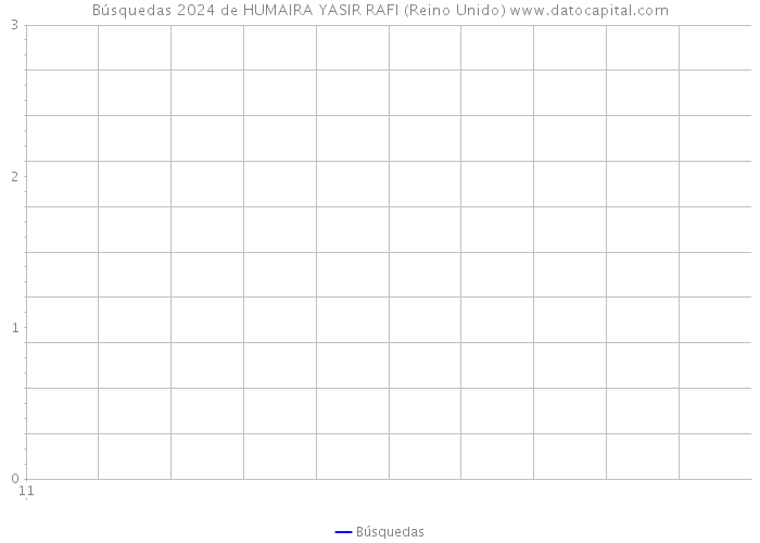 Búsquedas 2024 de HUMAIRA YASIR RAFI (Reino Unido) 