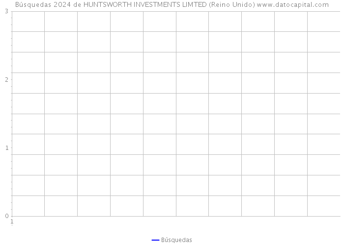 Búsquedas 2024 de HUNTSWORTH INVESTMENTS LIMTED (Reino Unido) 