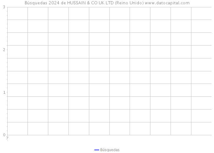 Búsquedas 2024 de HUSSAIN & CO UK LTD (Reino Unido) 