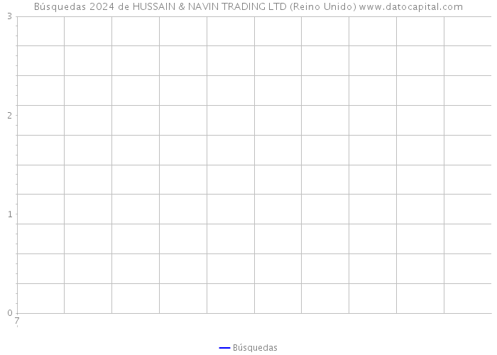 Búsquedas 2024 de HUSSAIN & NAVIN TRADING LTD (Reino Unido) 