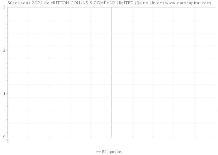 Búsquedas 2024 de HUTTON COLLINS & COMPANY LIMITED (Reino Unido) 