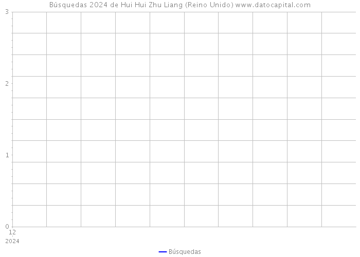 Búsquedas 2024 de Hui Hui Zhu Liang (Reino Unido) 