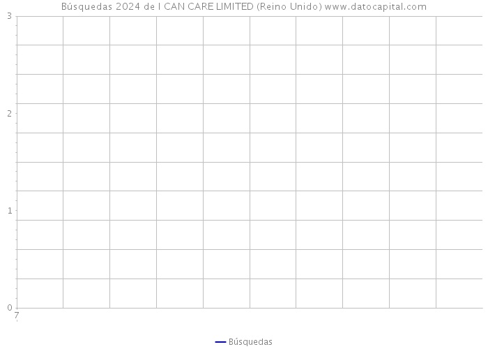 Búsquedas 2024 de I CAN CARE LIMITED (Reino Unido) 