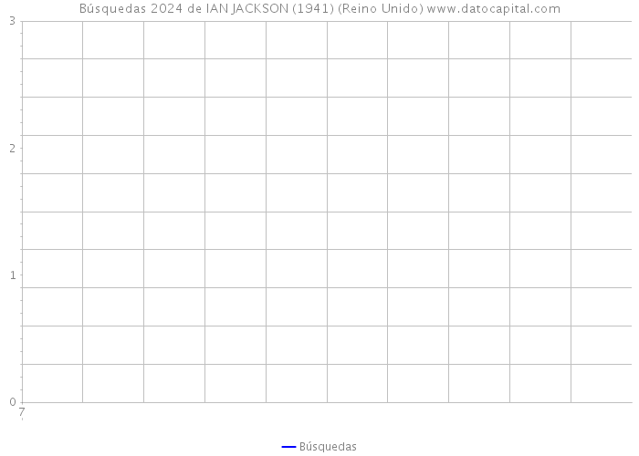 Búsquedas 2024 de IAN JACKSON (1941) (Reino Unido) 