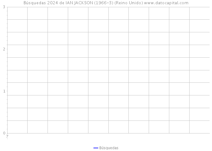 Búsquedas 2024 de IAN JACKSON (1966-3) (Reino Unido) 