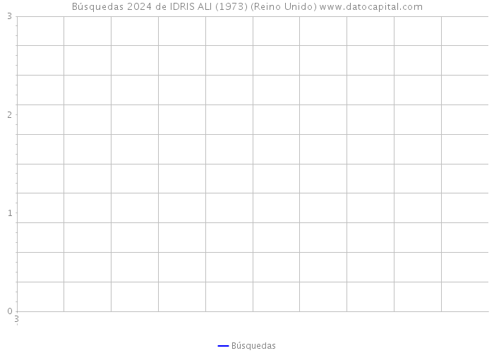 Búsquedas 2024 de IDRIS ALI (1973) (Reino Unido) 