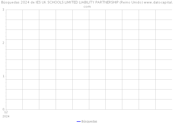 Búsquedas 2024 de IES UK SCHOOLS LIMITED LIABILITY PARTNERSHIP (Reino Unido) 