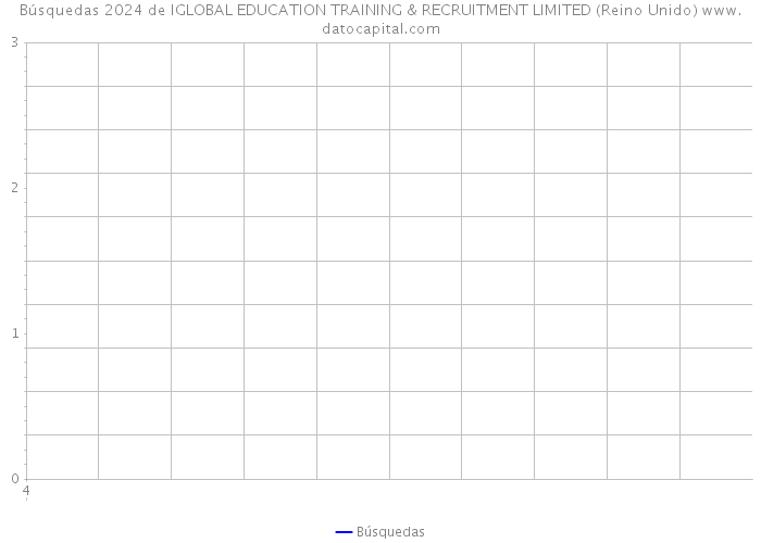 Búsquedas 2024 de IGLOBAL EDUCATION TRAINING & RECRUITMENT LIMITED (Reino Unido) 