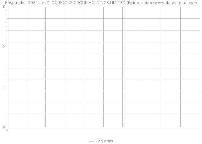 Búsquedas 2024 de IGLOO BOOKS GROUP HOLDINGS LIMITED (Reino Unido) 