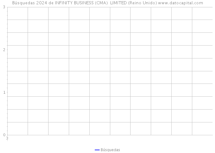 Búsquedas 2024 de INFINITY BUSINESS (CMA) LIMITED (Reino Unido) 