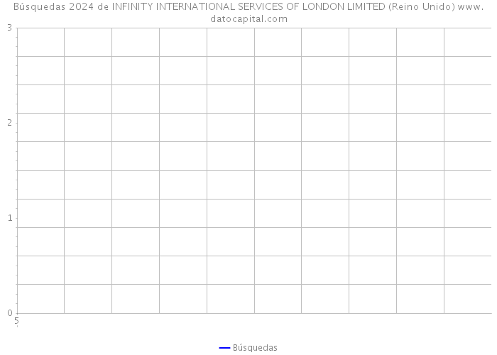 Búsquedas 2024 de INFINITY INTERNATIONAL SERVICES OF LONDON LIMITED (Reino Unido) 