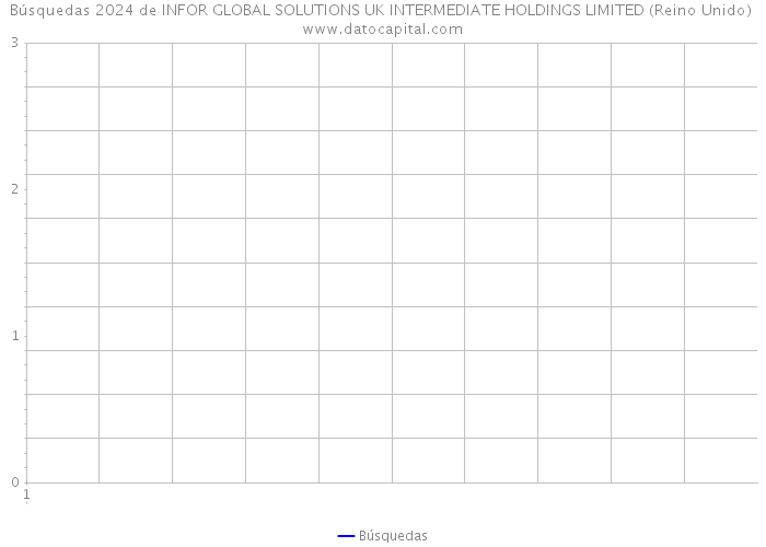 Búsquedas 2024 de INFOR GLOBAL SOLUTIONS UK INTERMEDIATE HOLDINGS LIMITED (Reino Unido) 